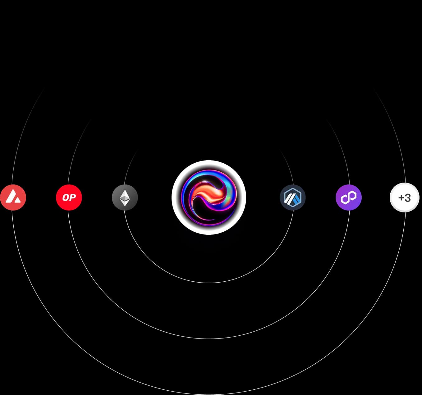 Connect with all chains, DEXs, and DeFi protocols